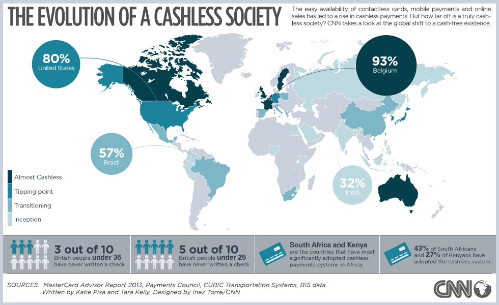 cashless_society.infographic