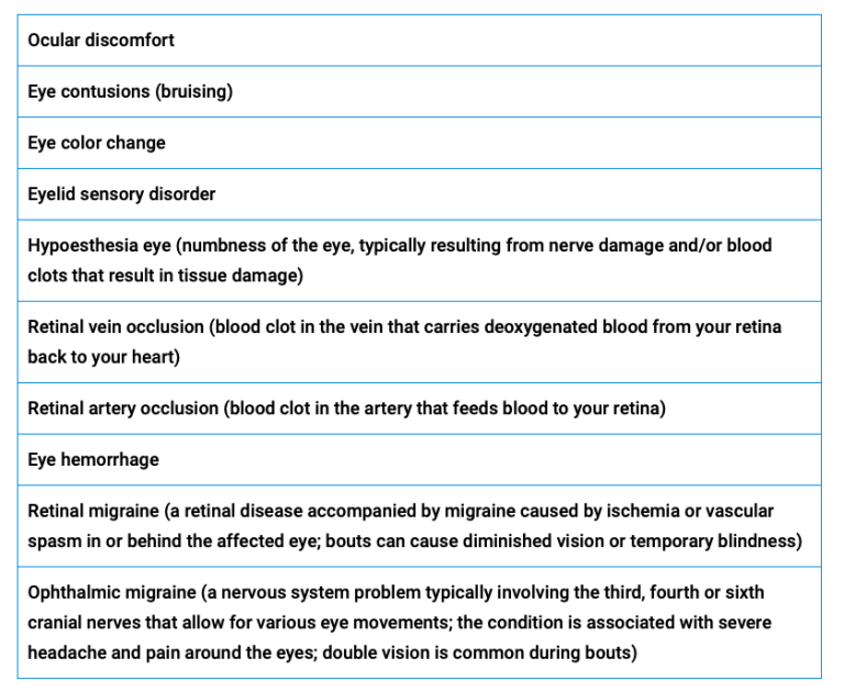  COVID Shots Associated with Increased Risk of Blindness Screen-Shot-2023-06-13-at-10